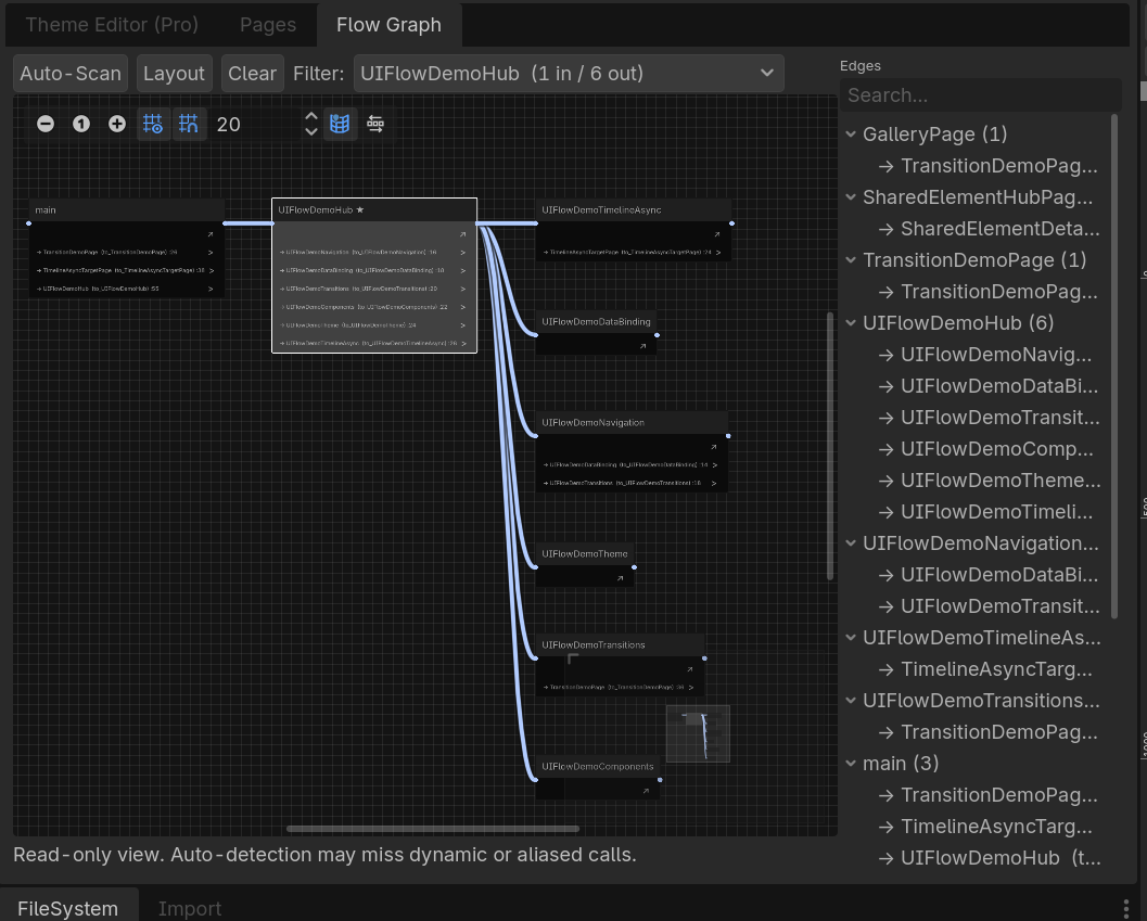Flow Graph